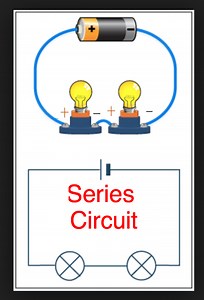 U4 Science Tutorials