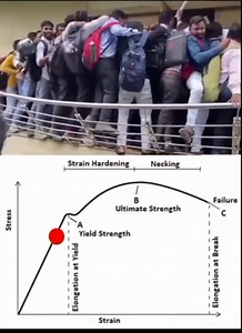 1.4M views · 2.8K reactions | Testing tensile strength of Steel | Design Integrity BD | Facebook