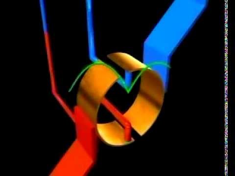 Dynamo de Gramme, 1871