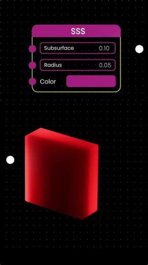 SSS Subsurface Scattering Explained in 3D