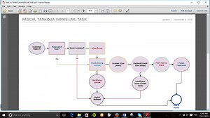 Business process visualisation