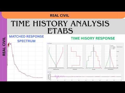 Time History Analysis in ETABS with Spectral Matching | Dynamic analysis of structure