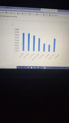 Introduction to data analysis using excel week4 #cousera #answers #week4
