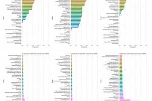 HIV Treatment Drug Discovery Machine Learning