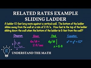 Related Rates | Sliding Ladder Example in Calculus