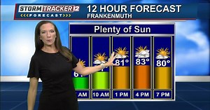 Another dry stretch of weather