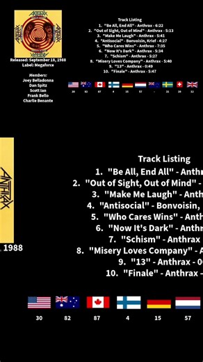 State of Euphoria - Anthrax in Under 20 Seconds!?