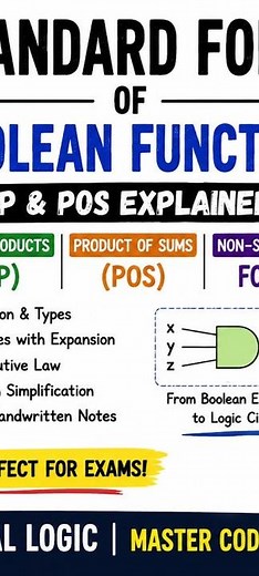 Standard Form of Boolean Function Explained | SOP, POS & Boolean Algebra