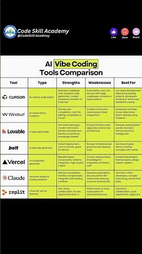 AI Vibe Coding Tools Comparison 2026: Copilot vs Cursor vs Codeium vs Replit