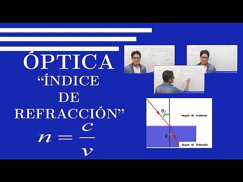 ÓPTICA: ÍNDICE DE REFRACCIÓN, Teoría y ejercicios