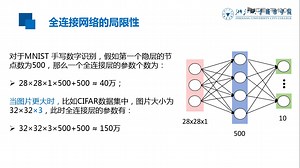 【Google中国大学】2019 最新深度学习与TensorFlow实战应用开发教程（第 6 部分：卷积神经网络及其应用）