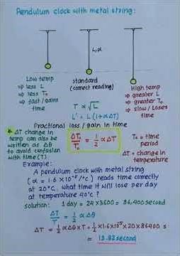 Isothermal and adiabatic bulk modulus; principle of calorimetry; linear expansion derivation-6;
