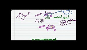 F.Sc. Physics Book2, CH 12, LEC 2- Electrostatics Induction