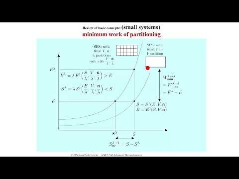Lecture 9: Minimum Work of Partitioning Small Systems; The Gibbs Phase Rule; The Van der Waals Model