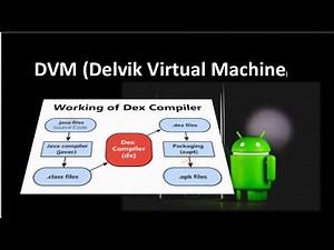 DVM(Delvik virtual machine) || EI-333 | ‪@InnovateiTzoneofficial‬