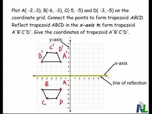 Reflecting in the X Axis