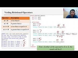 Verilog Operators