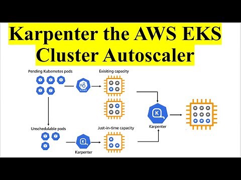 AWS EKS Cluster Autoscaling Using Karpenter | Kubernetes Cluster Autoscaling Using Karpenter | SRE