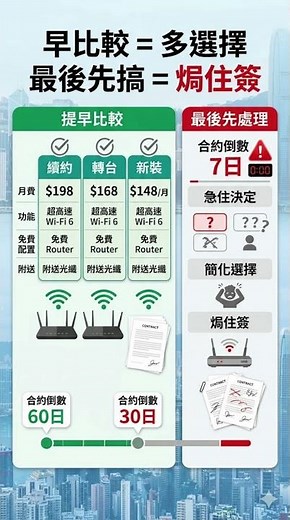 到期前點解一定要提早比較？ #上網plan