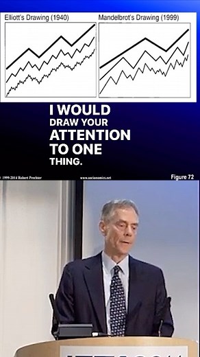 “The market is a fractal and can help us understand how social mood fluctuates.” Bob Prechter Start seeing patterns in your charts when you get your free online copy of “Elliott Wave Principle - Key to Market Behavior.” Link in bio: https://ow.ly/KJ8g50PsLYT #elliottwave #elliottwavesecret #elliottwaveanalysis #technicalanalysis #RobertPrechter #stocks #stockmarket #stockmarketanalysis #investing #investingeducation | Elliott Wave International