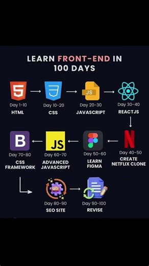 Frontend in 100 Days #coding #correctcoding #ipaddress #codingbat
