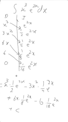integration by parts short trick #integrationtricks #integrationbyparts #mathtricks