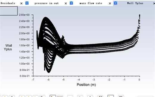 ICEM CFD 结构化网格绘制：第四讲：Y+法（ANSYS FLUENT 边界层 yplus 第一层网格高度）