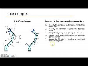 MATLAB and Forward Kinematics for 3-DOF Manipulator