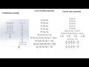 Combination of springs: Spring in parallel and spring in series