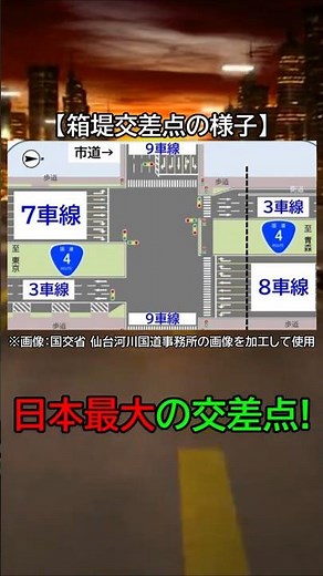 日本最大規模の交差点、国道4号仙台バイパスの箱堤交差点が変わる!! #shorts