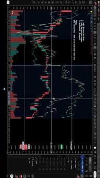 Gold Scalping Tips | Value Analysis and Correlation Analysis Explained
