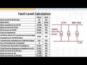 Fault Current Calculation and Simulation in ETAP for Parallel Operation of Transformer 33/11kV 10MVA