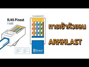 การเข้าหัวสายแลน RJ45 CAT5e แบบ B by Arkklast