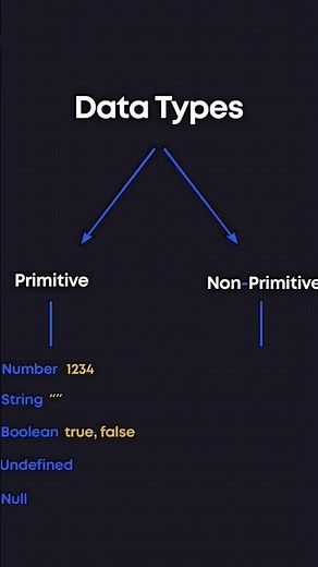 JavaScript Data Types 👩🏻‍💻 #programming #coding #javascript #datatypes #frontend