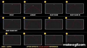 Value Graph Keyframes Animation Reference | After effects Graph Editor on Make a GIF