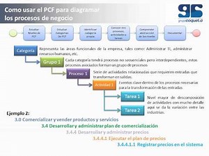 27 PCF del APQC para BPM