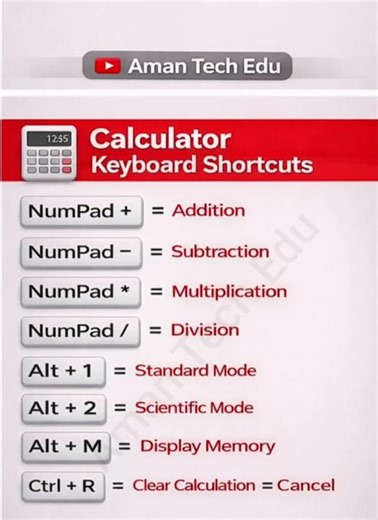 Calculator Shortcut Keys of Computer | Shortcuts #keyboard #shorts #tipsandtricks #tips #amantechedu