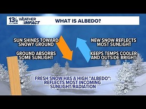 What is albedo? The reflectivity of snow