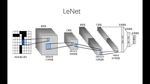 【Pytorch】手把手教你从零构建经典神经网络：1.LeNet