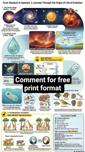 NEET EVOLUTION Part-1 Detailed revision sheets #neet2026 #neetbiology #evolution #ncert #neetexam