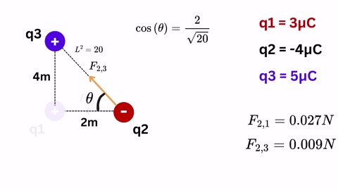 Master Coulomb’s law: A step-by-step method to solve any problem