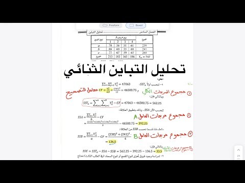 Two-Way ANOVA Explained | Reading SPSS Outputs and Interpreting F-Values and Significance Step-by...