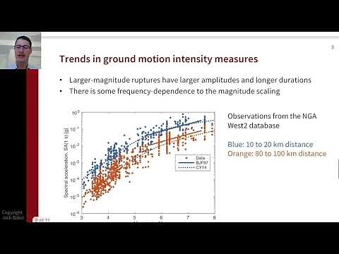 PSHA primer: Ground motion models