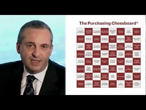The Purchasing Chessboard