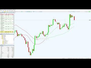 Moving Average Cross Signal