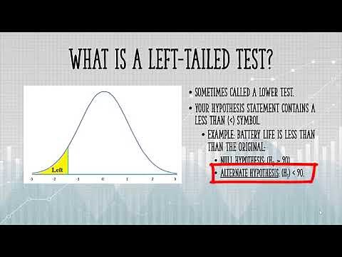 Left Tailed or Right Tailed Test