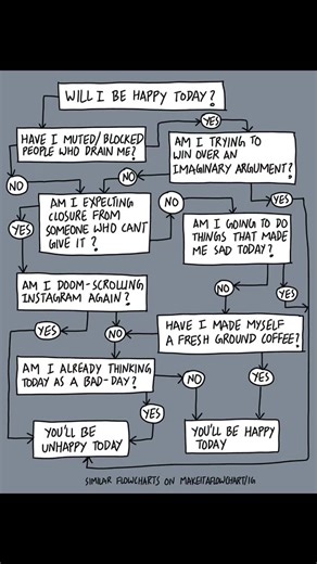 Make It a Flowchart | Will I be happy today? #flowchart | Instagram