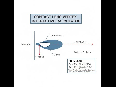 Contact Lens Vertex Interactive Calculator - Instructions Video