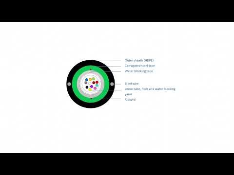 Cable Specifications - Unitube Armored Drop Cable