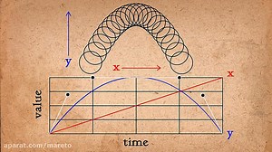 12 Principles of Animation (Official Full Series)